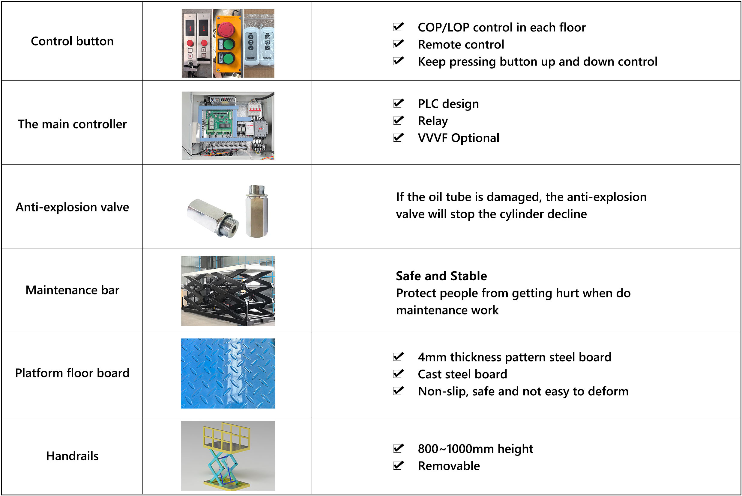 Details-of-scissor-lift.jpg